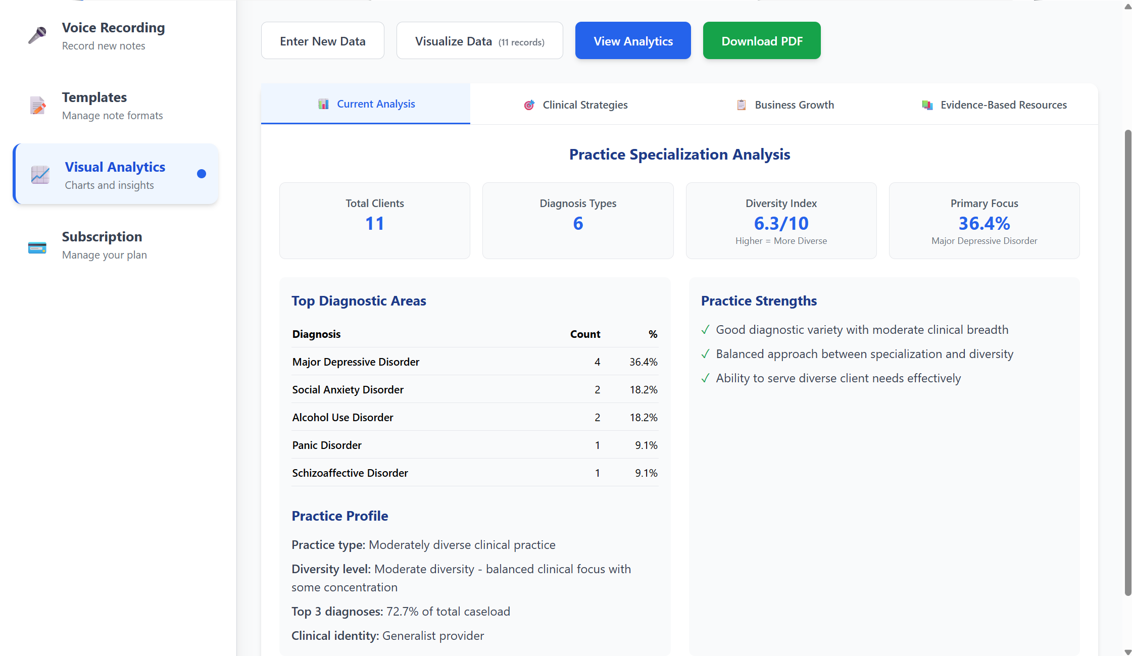 Practice Specialization Analysis